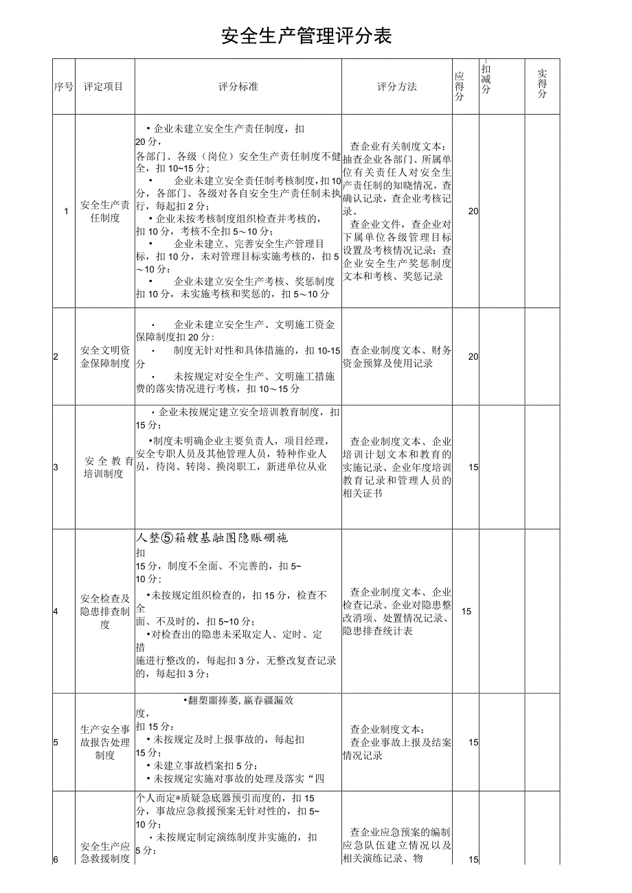 安全生产管理评分表.docx_第1页