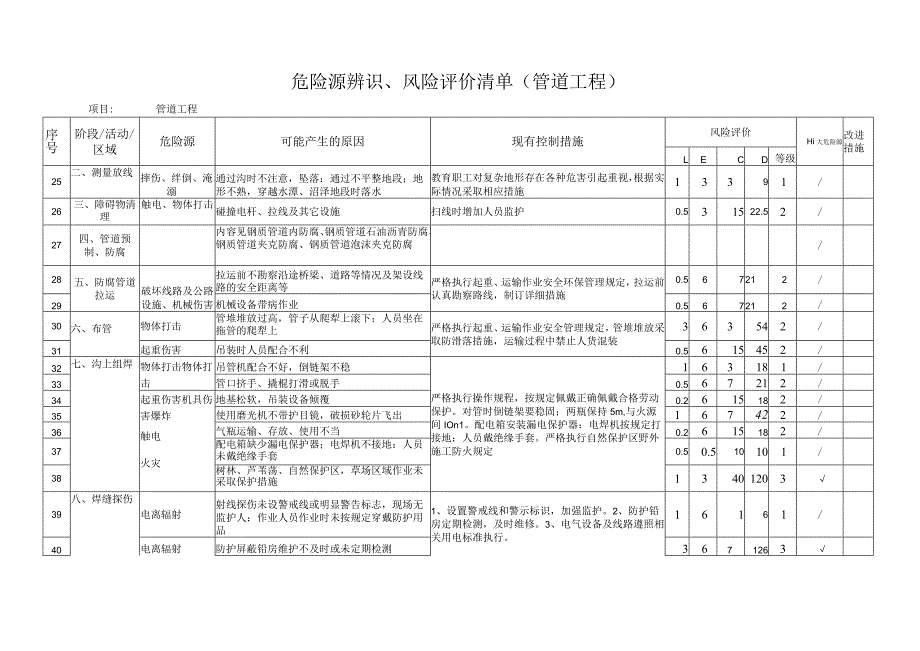 危险源辨识、风险评价清单(管道工程).docx_第3页