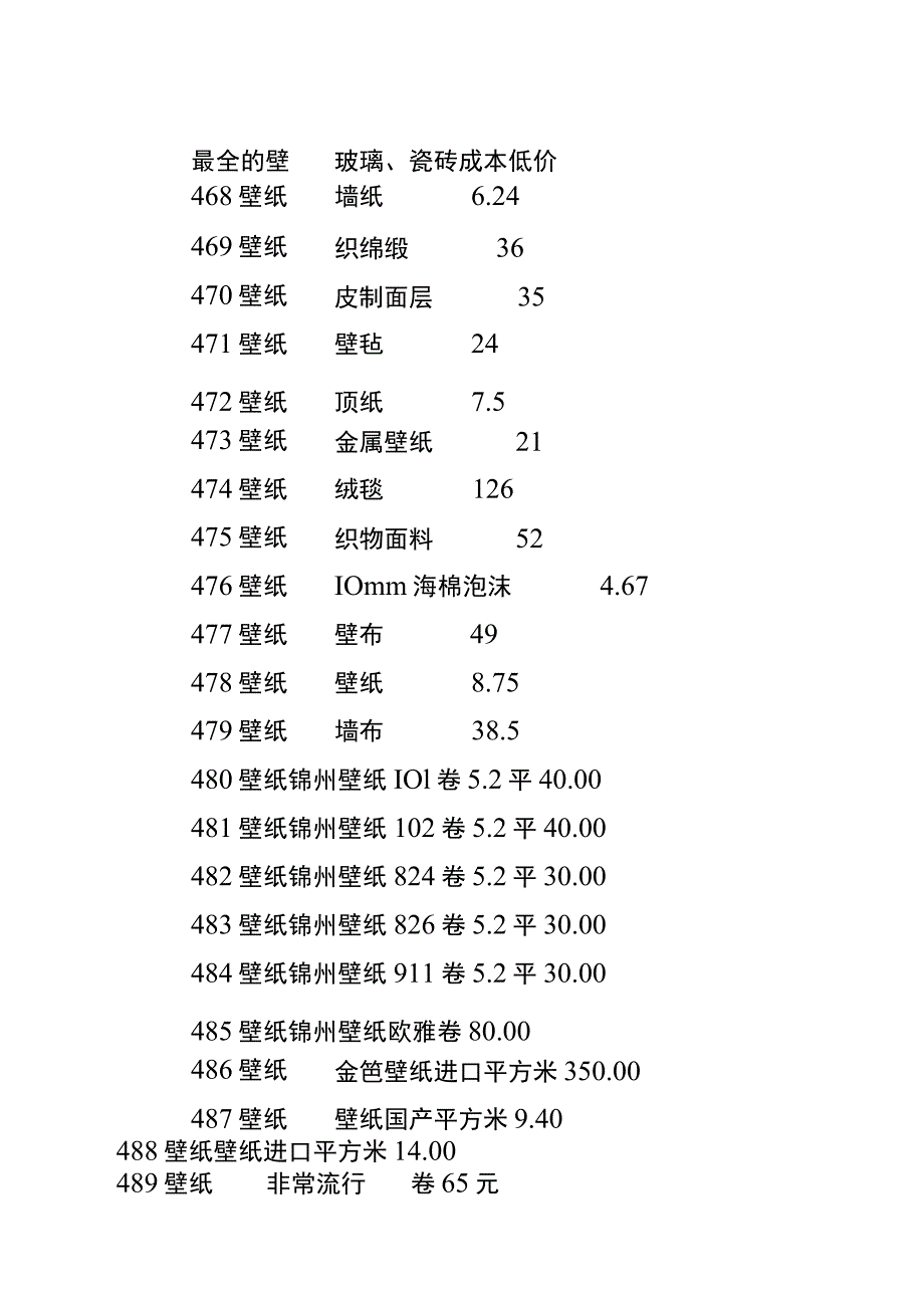 (全)最全的壁纸、玻璃、瓷砖成本低价.docx_第1页