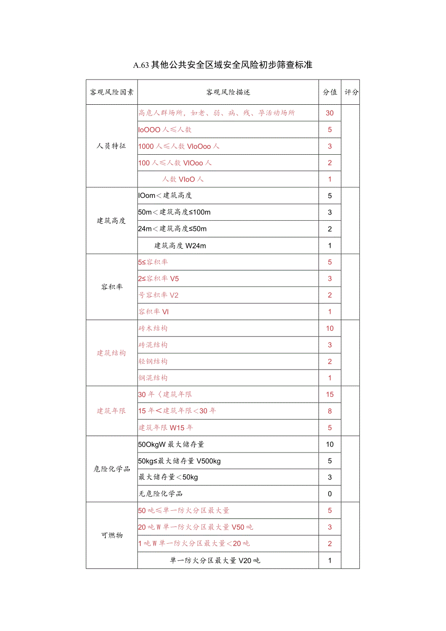 其他公共安全区域安全风险初步筛查标准.docx_第1页