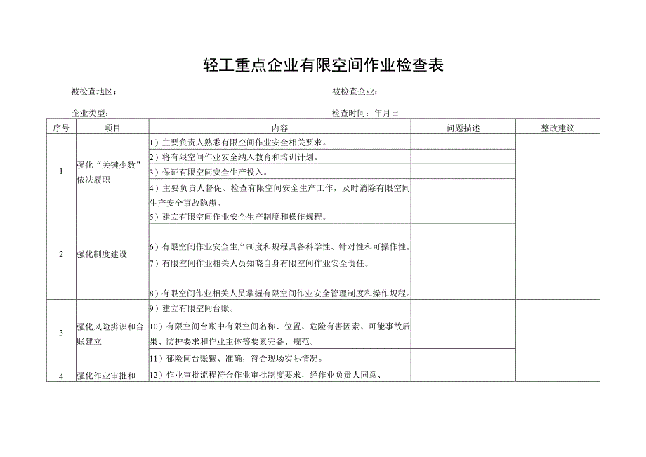 轻工重点企业有限空间作业检查表.docx_第1页