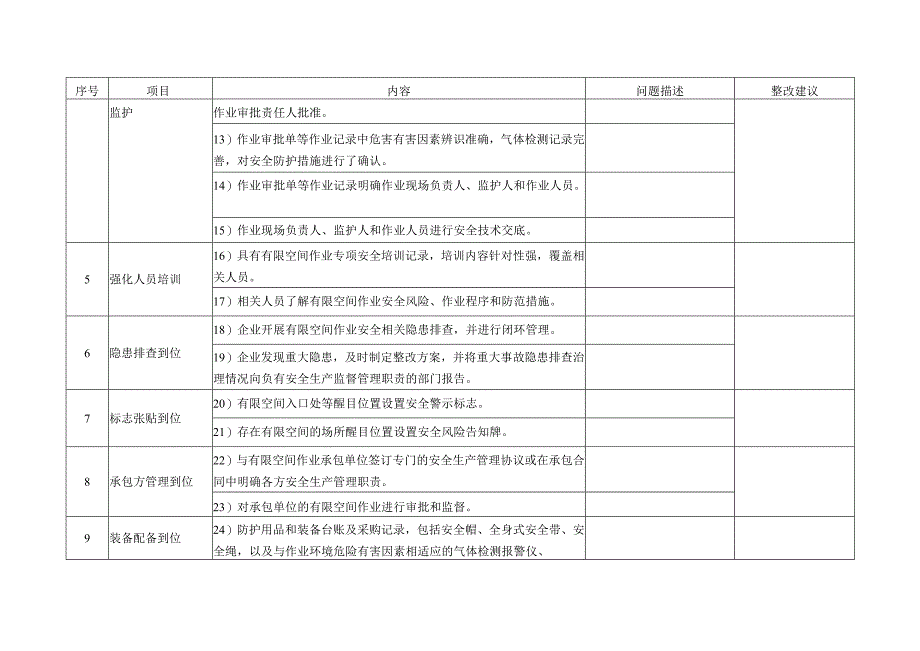 轻工重点企业有限空间作业检查表.docx_第2页