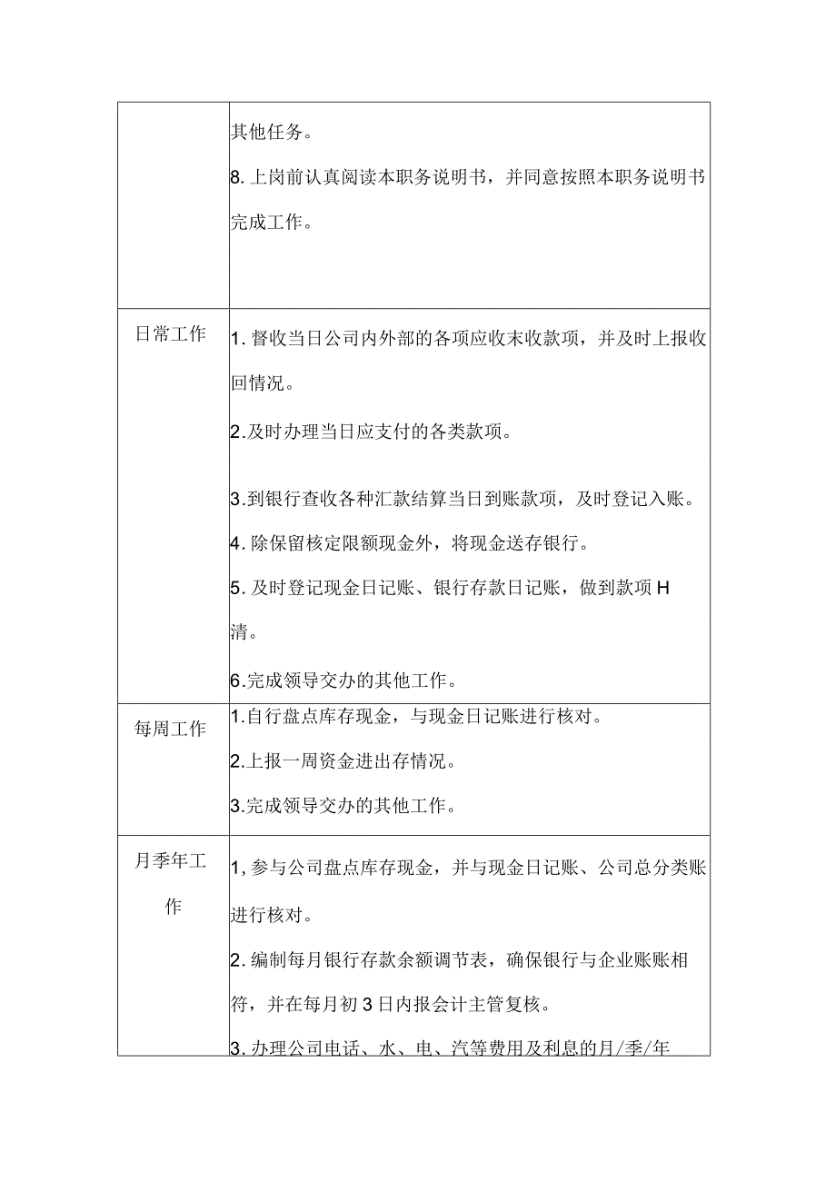 物业出纳职务说明书范文.docx_第2页