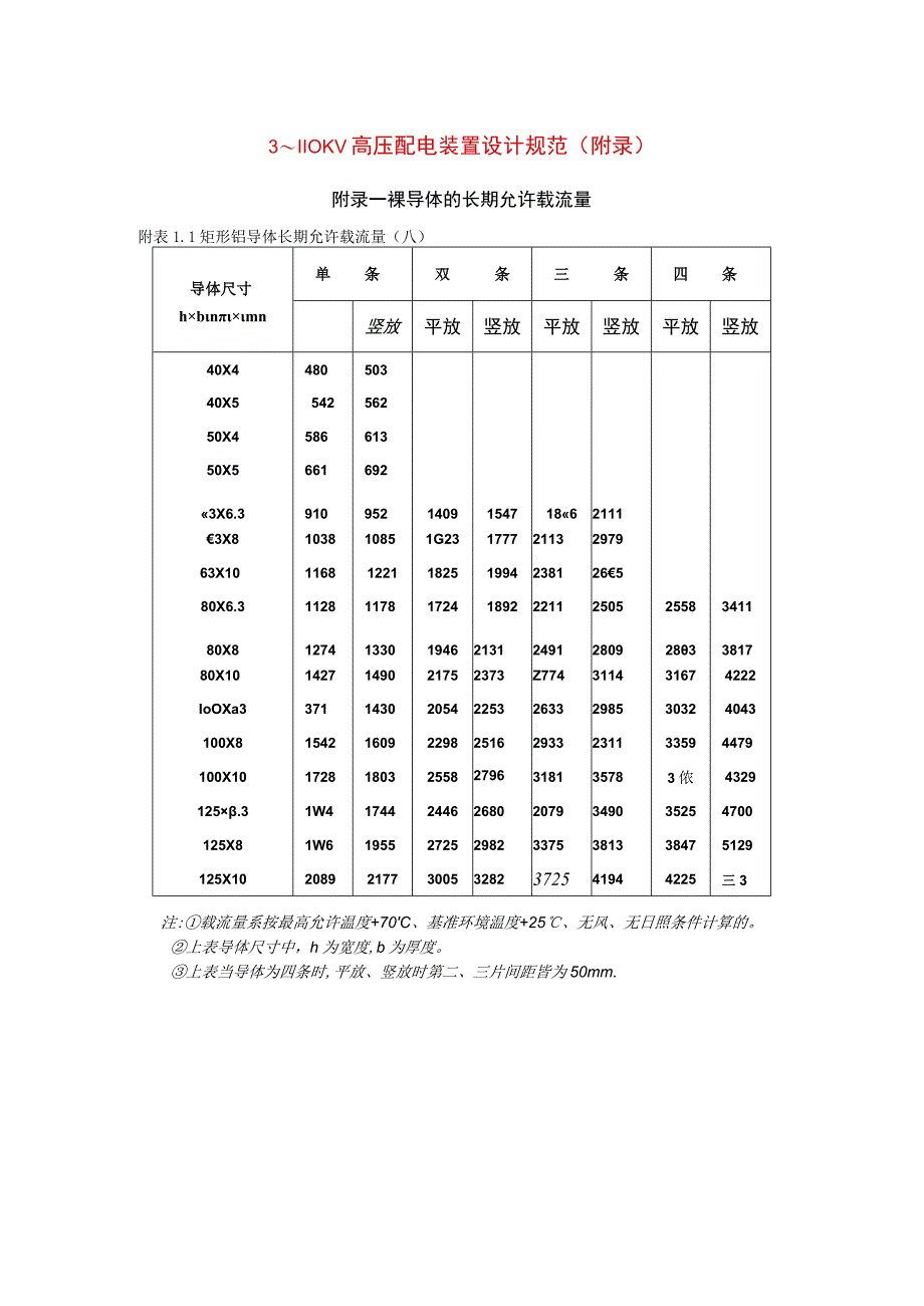 3～110KV高压配电装置设计规范（附录）.docx_第1页