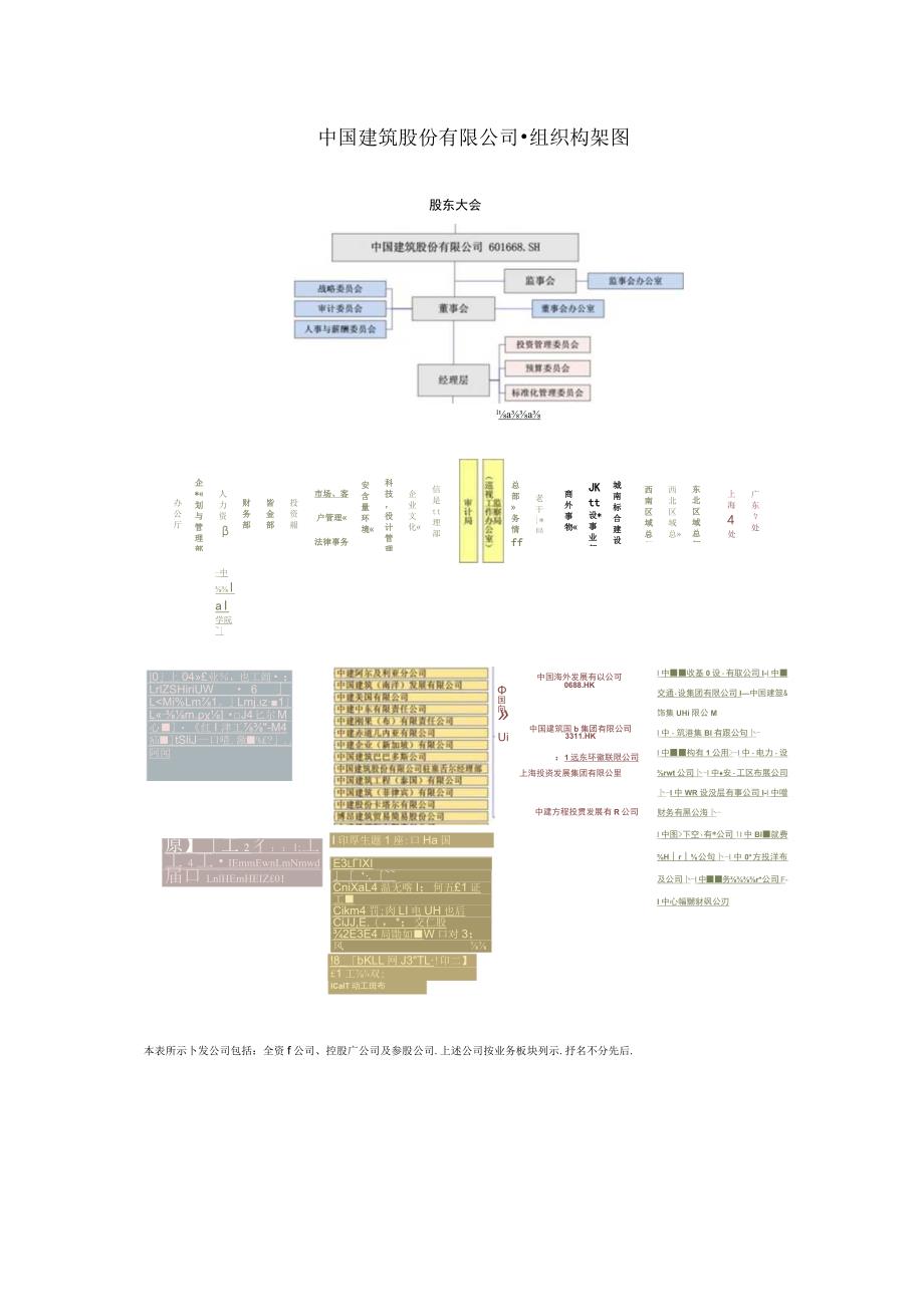 建筑公司组织架构03中国建筑股份有限公司-组织构架图.docx_第1页