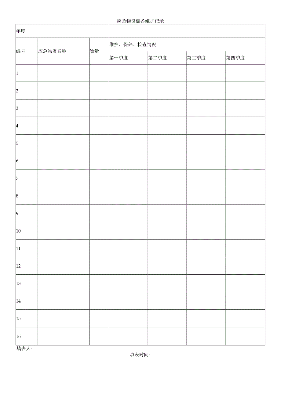 应急物资储备维护记录.docx_第1页