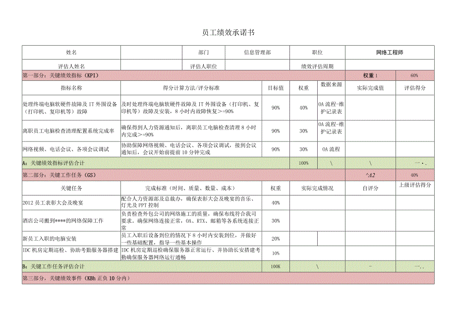 员工绩效承诺书（网络工程师）.docx_第1页