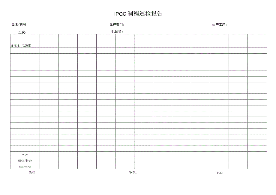 IPQC制程巡检报告-.docx_第1页