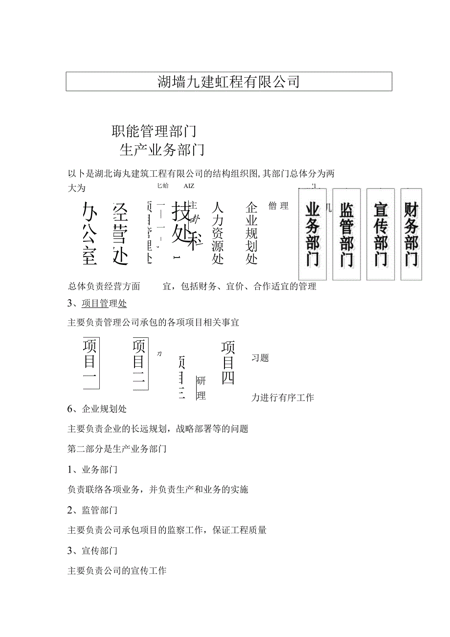 建筑公司组织架构10建筑公司组织结构图.docx_第1页