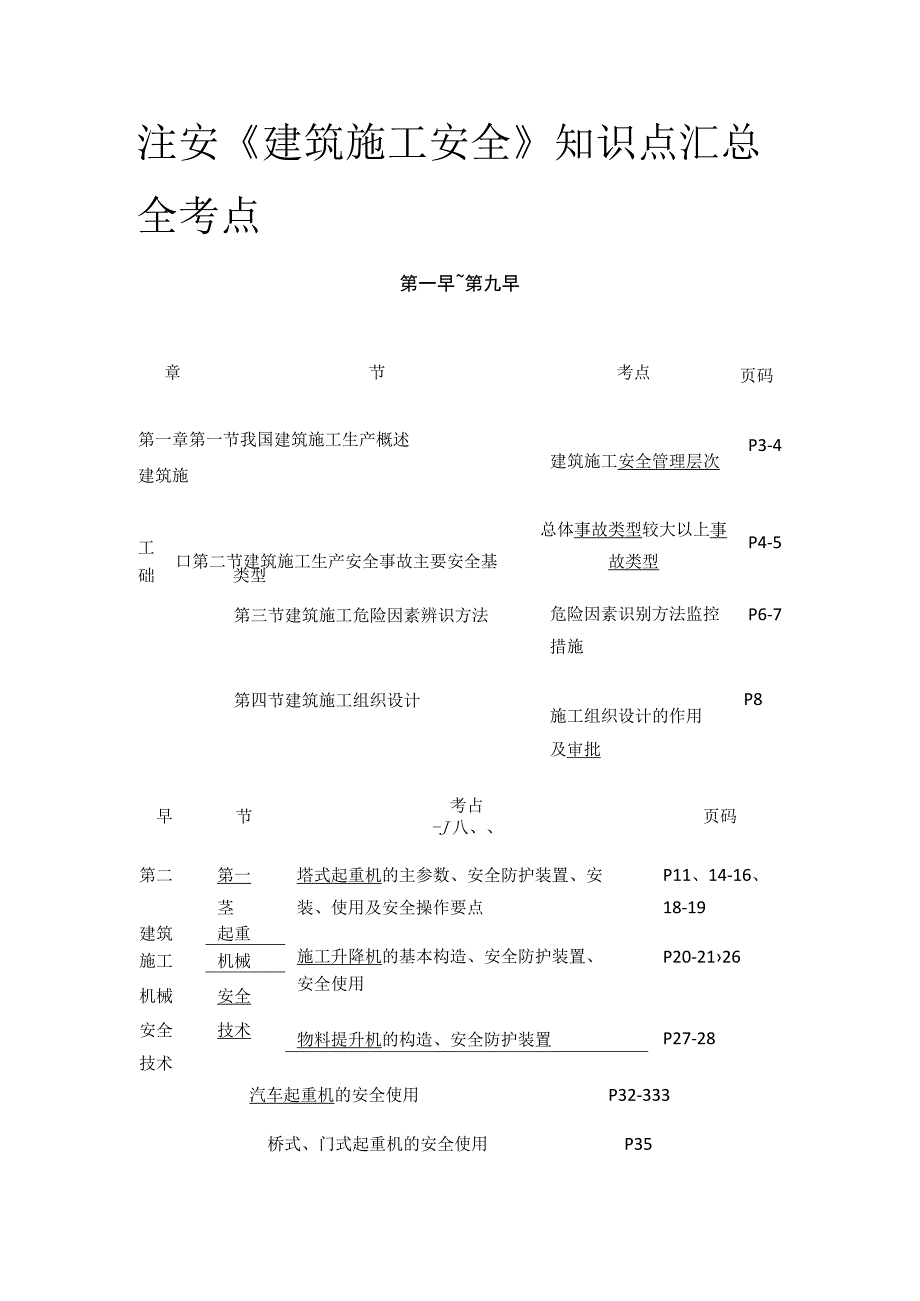 注安《建筑施工安全》知识点汇总全考点.docx_第1页