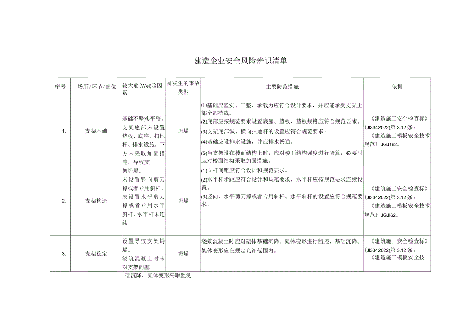 建筑企业安全风险辨识清单.docx_第1页