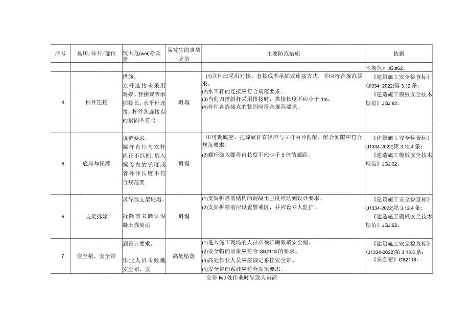 建筑企业安全风险辨识清单.docx_第2页