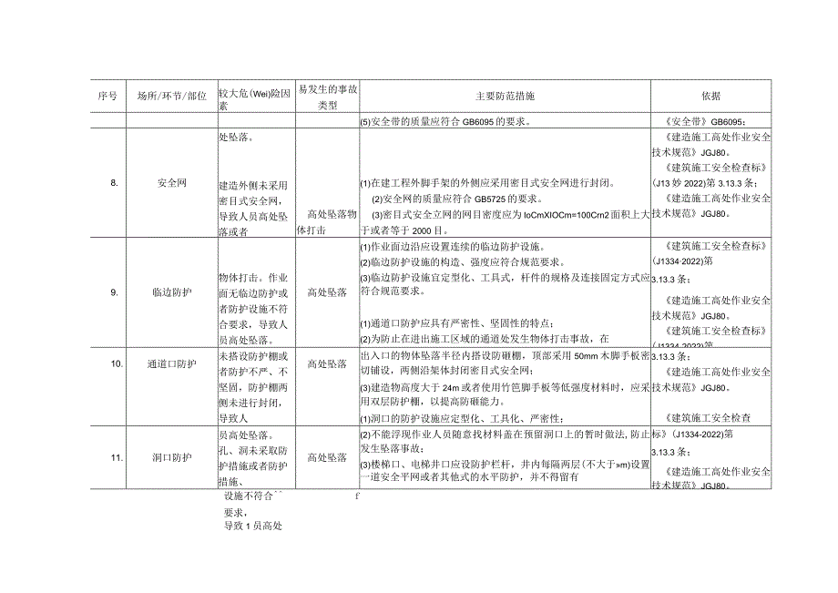 建筑企业安全风险辨识清单.docx_第3页