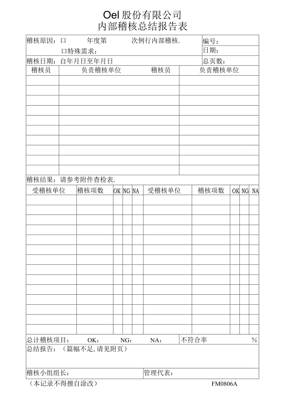 稽核总结报告表工程文档范本.docx_第1页