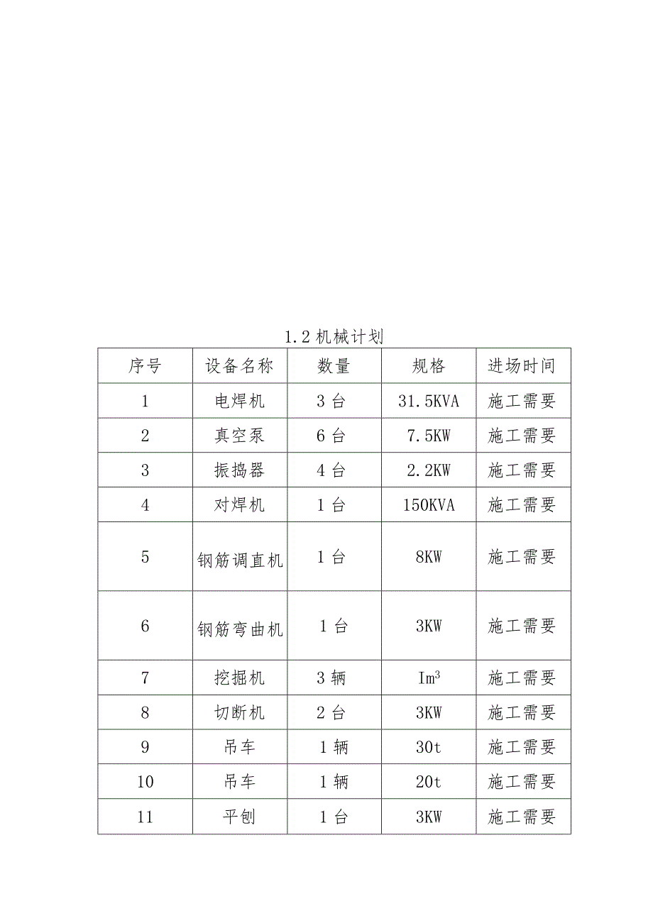 沙头组团污水处理厂工程劳动力机械周转材料计划方案.docx_第2页