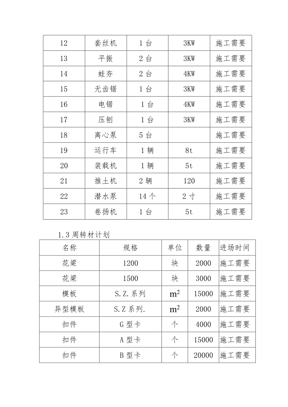 沙头组团污水处理厂工程劳动力机械周转材料计划方案.docx_第3页