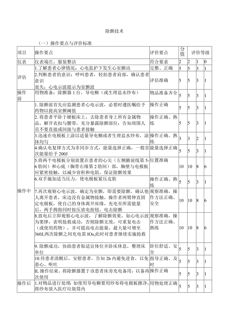 除颤技术.docx_第1页