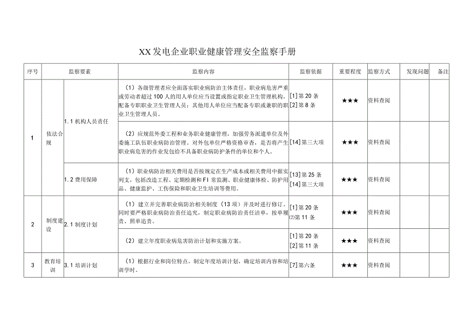 发电企业职业健康管理安全监察手册范本.docx_第1页