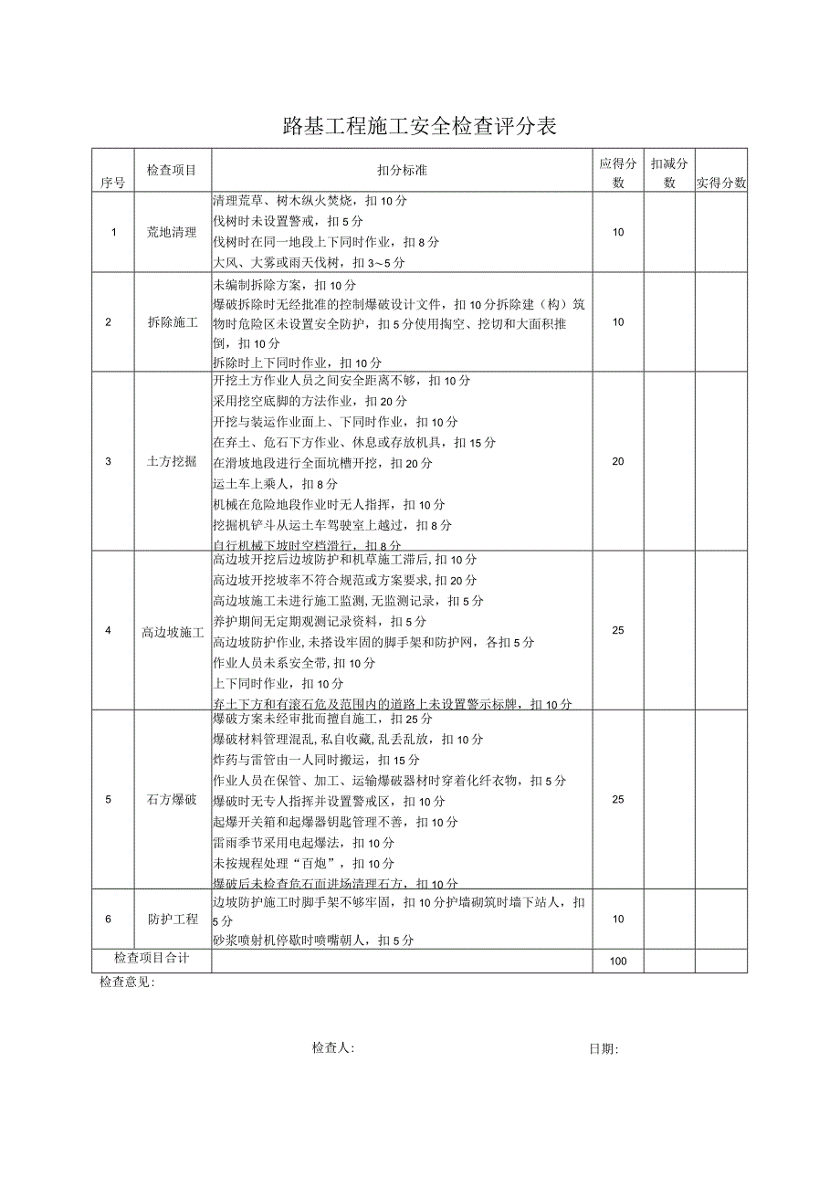 路基工程施工安全检查评分表.docx_第1页