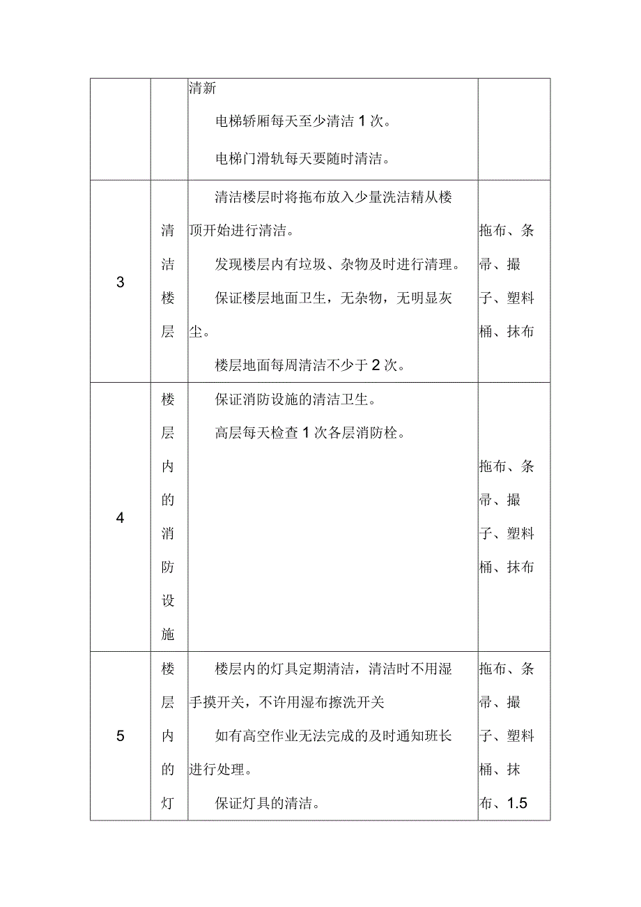 高层保洁作业内容.docx_第2页