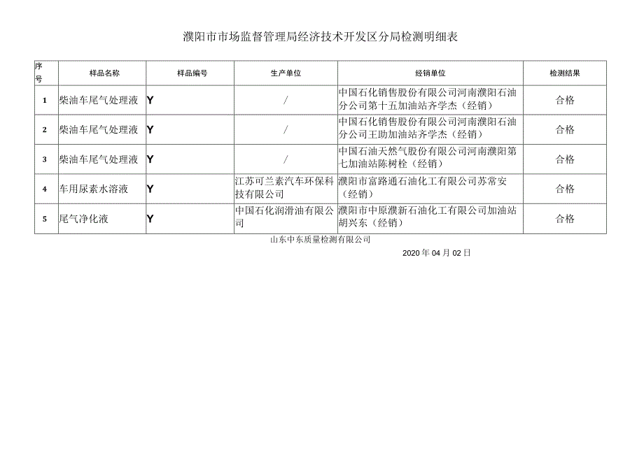 濮阳市市场监督管理局经济技术开发区分局检测明细表.docx_第1页