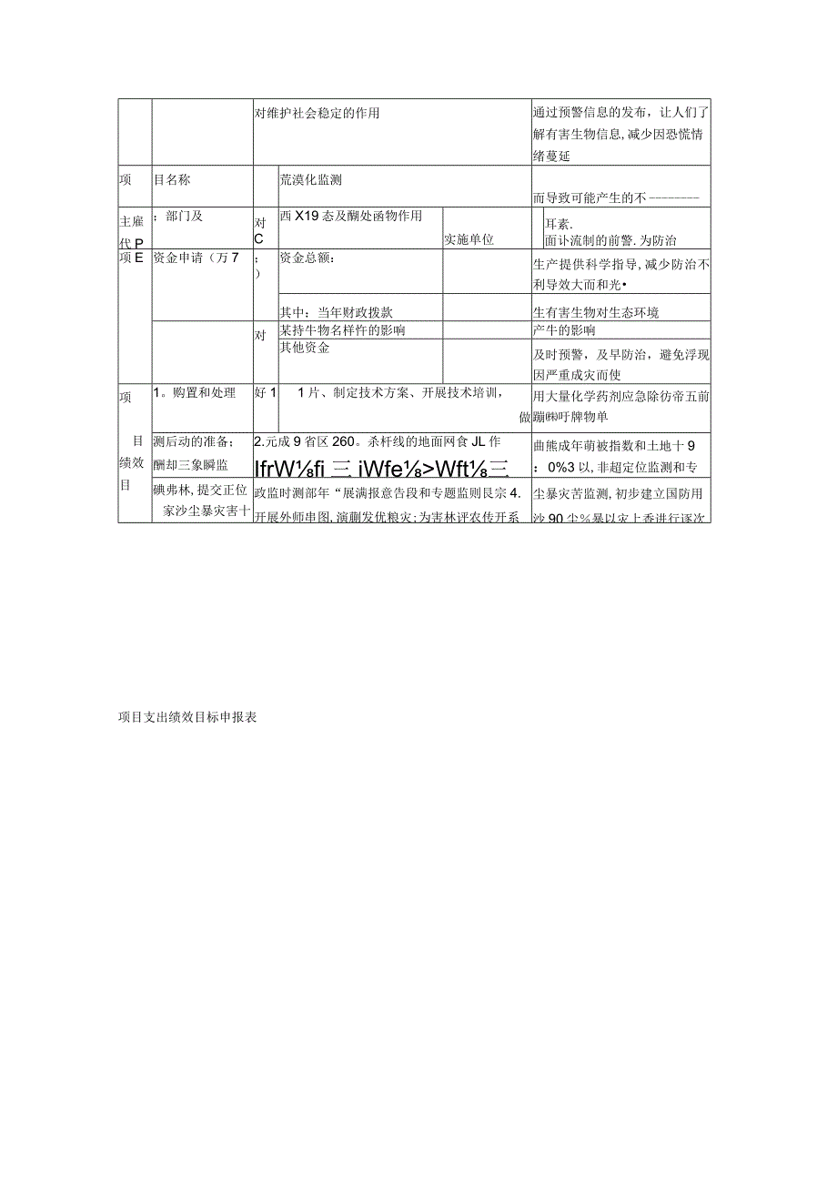 3项目支出绩效自评表填写样例.docx_第2页