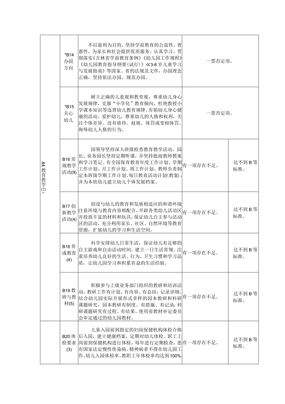 示范性幼儿园检查评估标准.docx_第3页