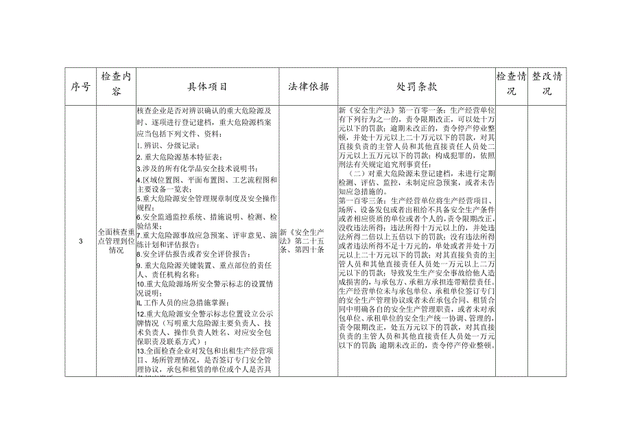 监管部门安全检查情况表.docx_第3页