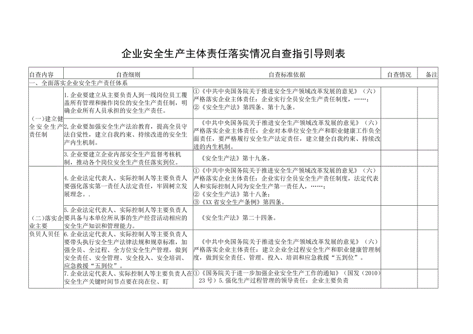 企业安全生产主体责任落实情况自查指引导则表.docx_第1页