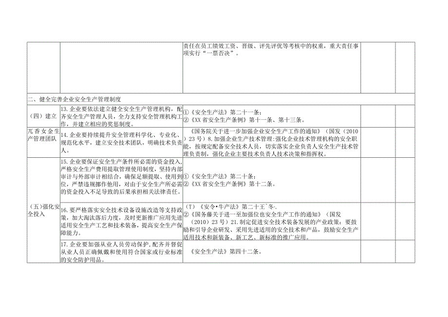 企业安全生产主体责任落实情况自查指引导则表.docx_第3页