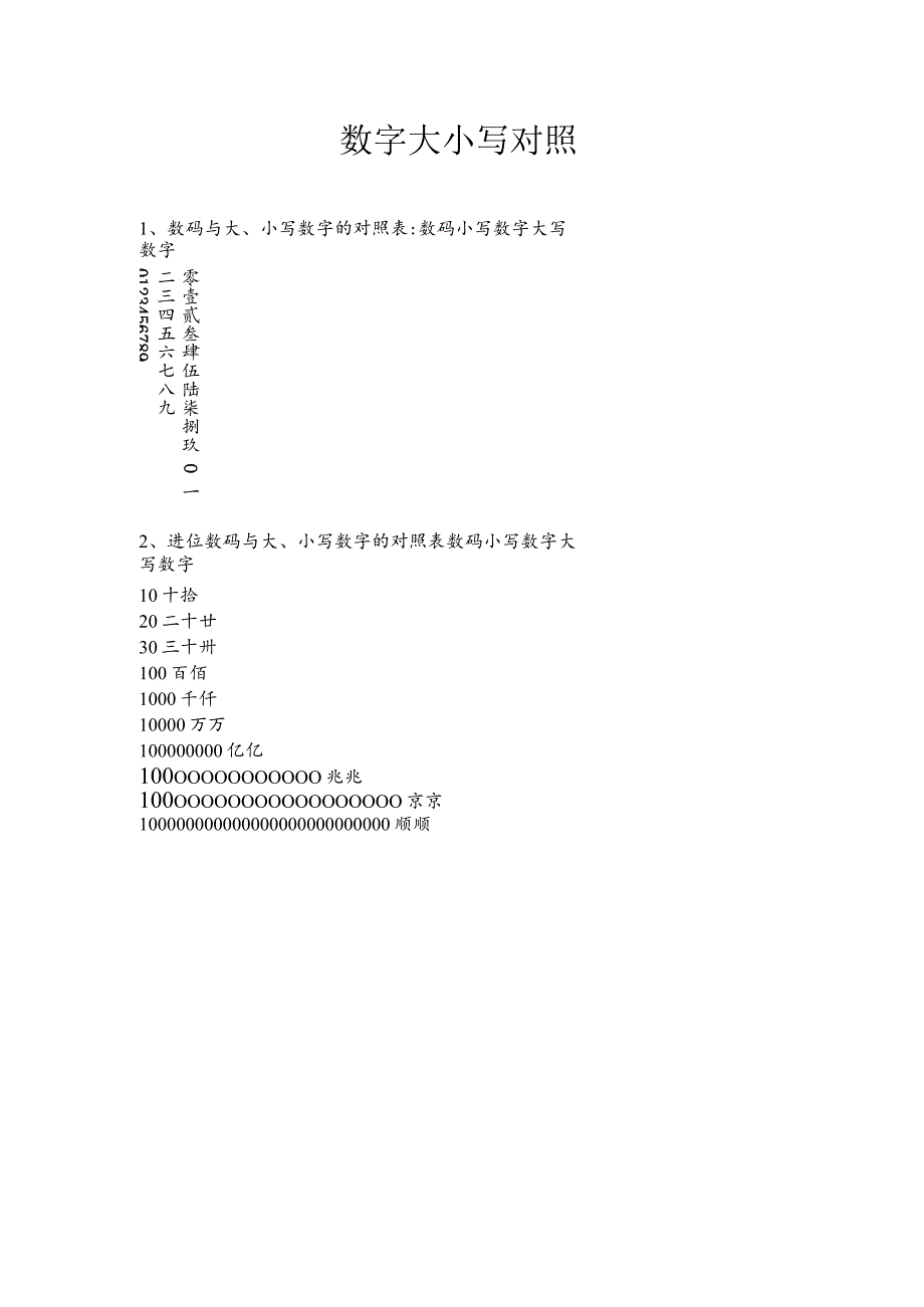 数字大小写对照.docx_第1页