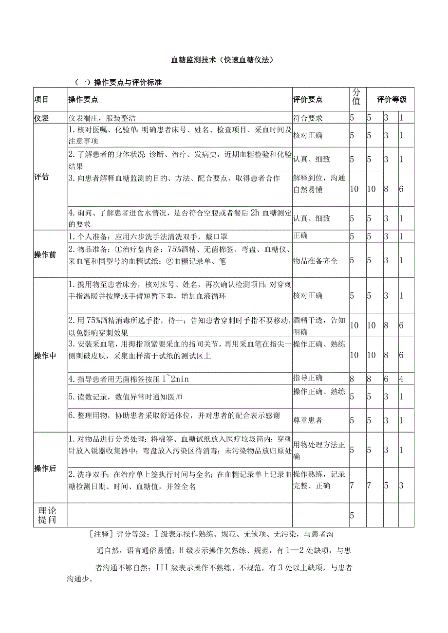 血糖监测技术(快速血糖仪法).docx_第1页