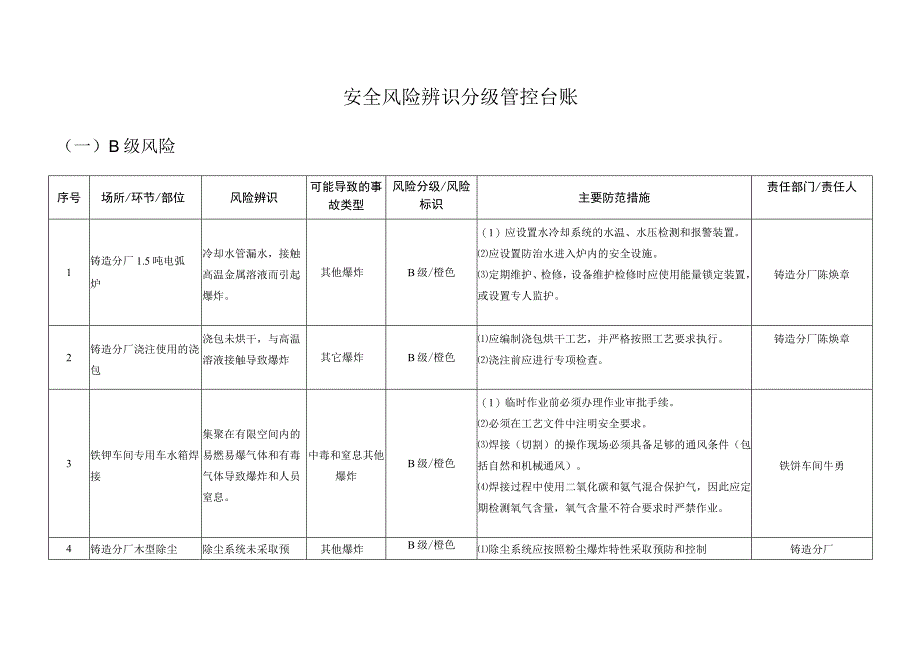 安全风险辨识分级管控台账.docx_第1页