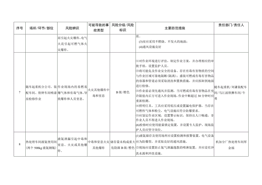 安全风险辨识分级管控台账.docx_第3页