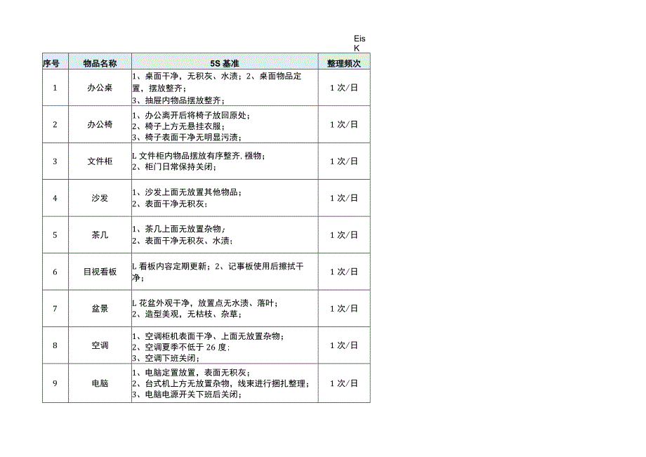 技术管理室办公室5S管理基准.docx_第1页