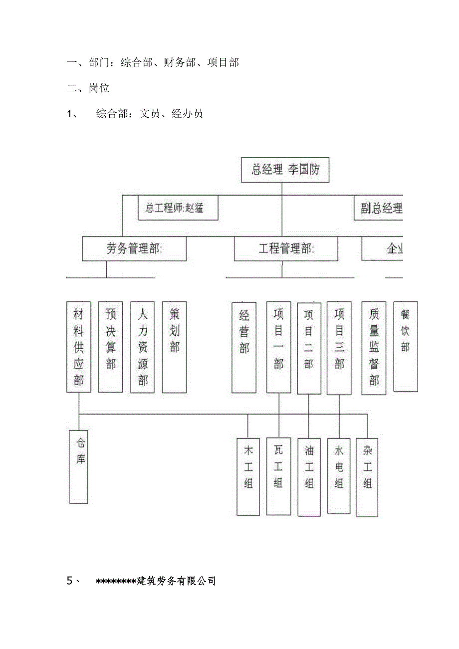 建筑公司组织架构12建筑公司部门组织构架.docx_第1页