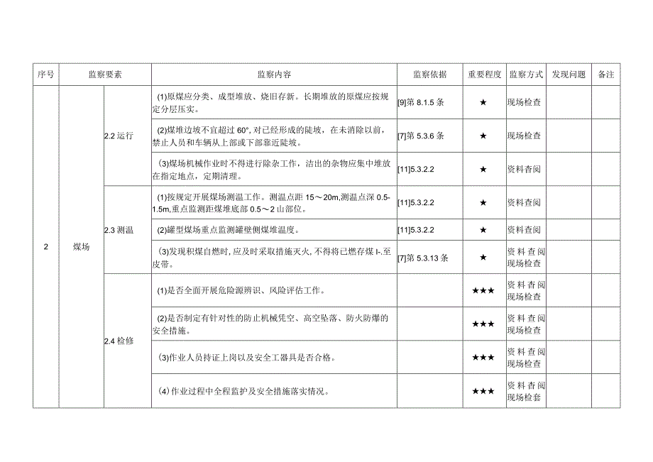 发电企业煤场区域管理安全监察手册.docx_第2页