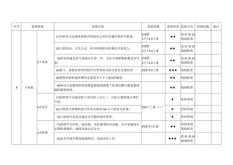 发电企业煤场区域管理安全监察手册.docx_第3页