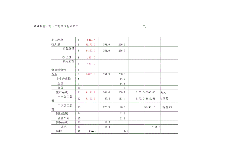 炼油企业能源审计能耗指标计算和分析.docx_第2页