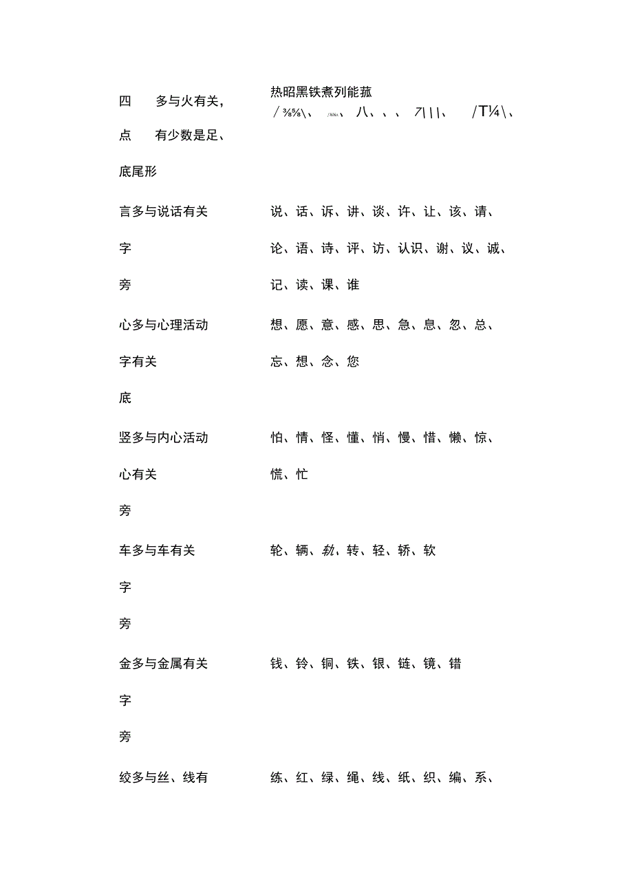 小学常用偏旁部首名称及意义表(名校版).docx_第3页