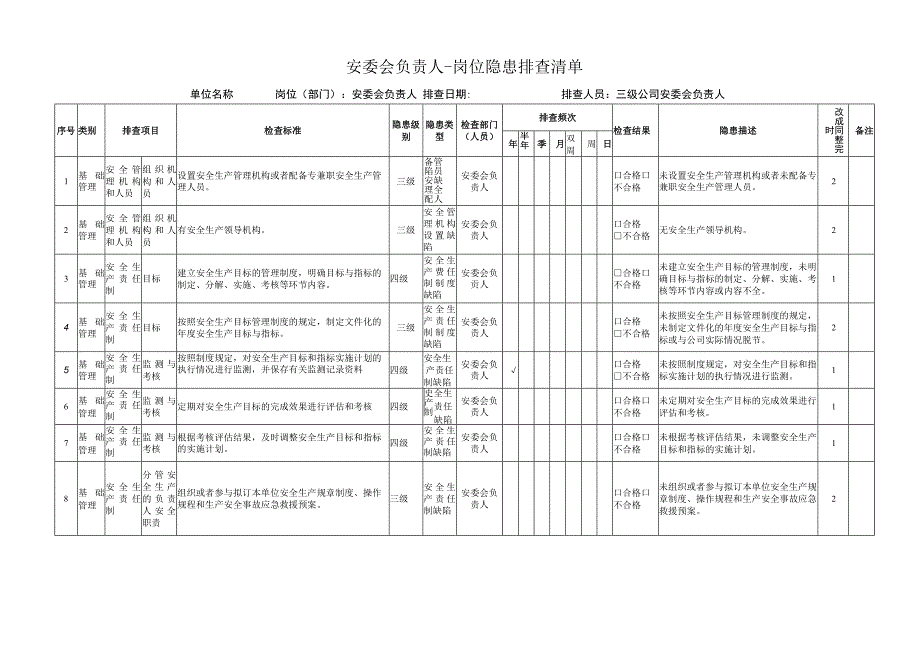 安委会负责人隐患排查清单.docx_第1页