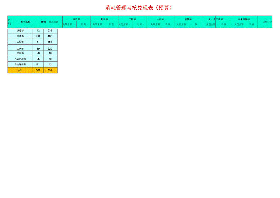 消耗管理考核兑现表(预算).docx_第2页