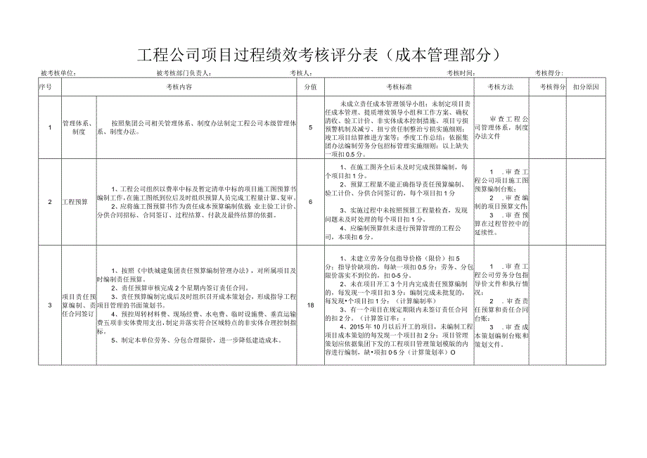 工程公司项目过程绩效考核评分表(分工).docx_第1页