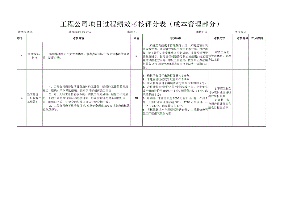 工程公司项目过程绩效考核评分表(分工).docx_第2页