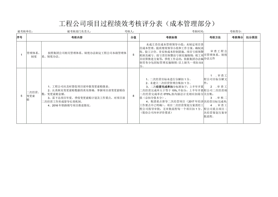 工程公司项目过程绩效考核评分表(分工).docx_第3页