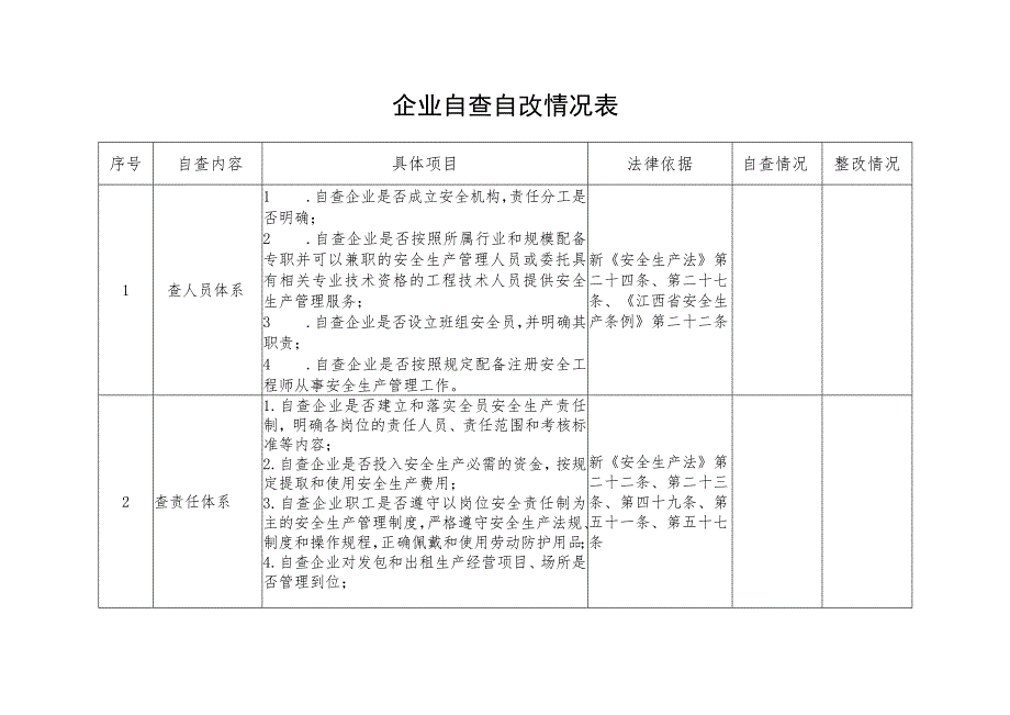 企业自查自改情况表.docx_第1页