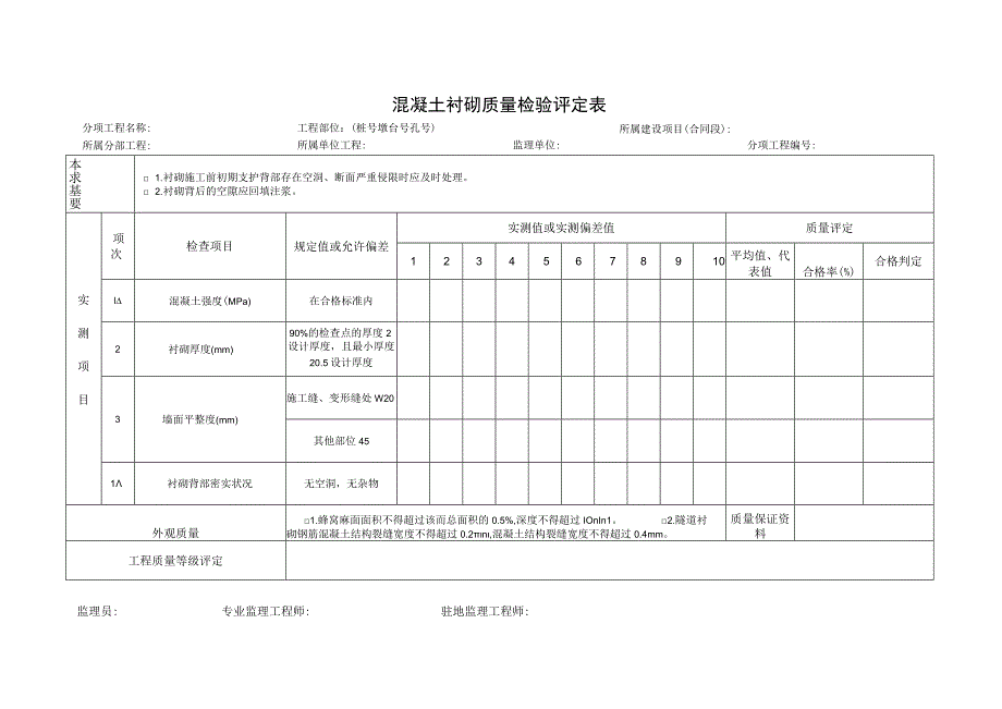 混凝土衬砌质量检验评定表.docx_第1页