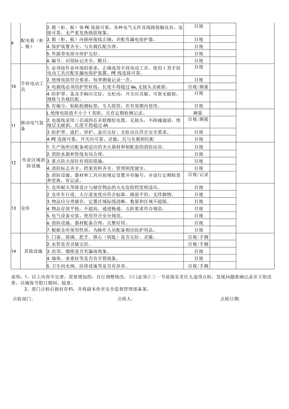 集团节前安全自主检查表(物流).docx_第2页