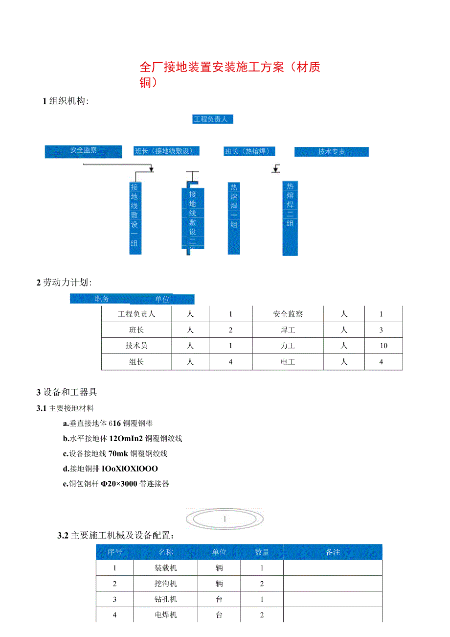 全厂接地装置安装施工方案 （铜材质）.docx_第1页