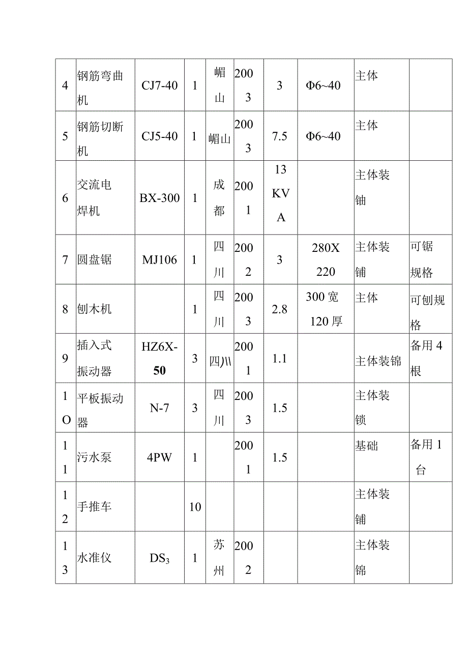 餐厨垃圾资源化处理站建设工程机械设备配置或选择方案.docx_第2页